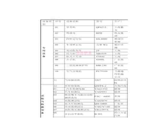 汽車維修工培訓設備清單：提升技能，邁向成功